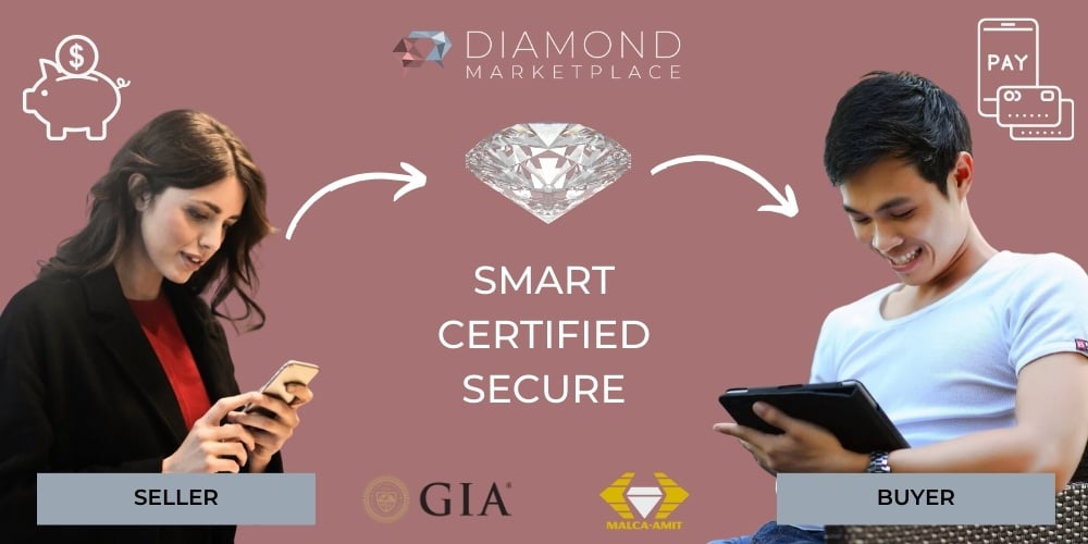 the customer to customer sales journey for diamond marketplace