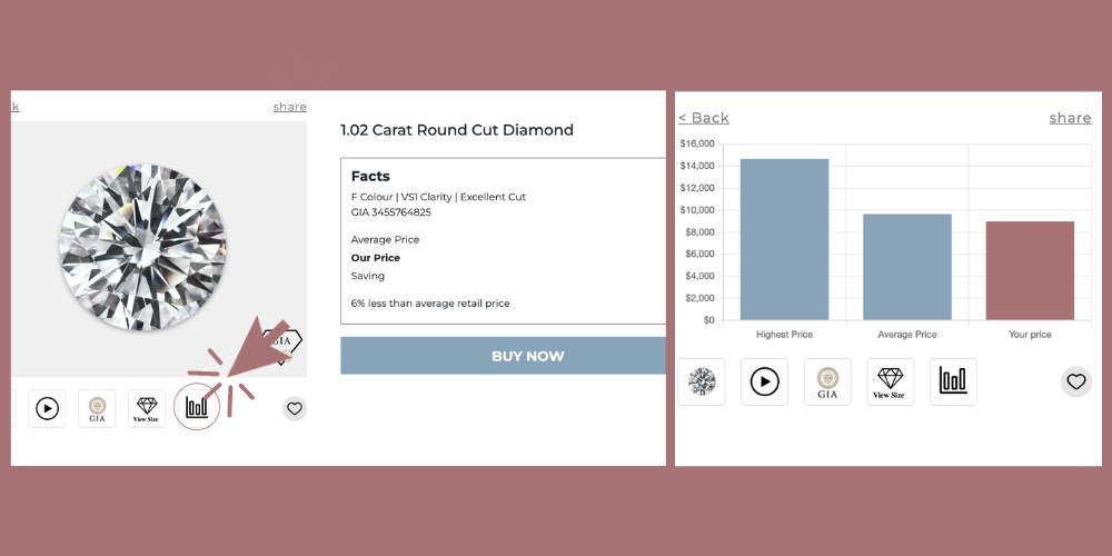 5 Strategies for Getting the Best Deal on Diamond Marketplace